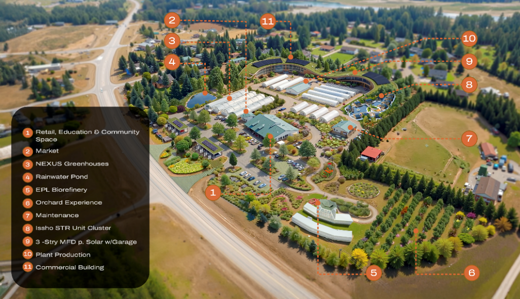 Evergreen Foundry annotated site map — 11 programmed zones including NEXUS Greenhouses, EPL Biorefinery, Orchard, and future development areas